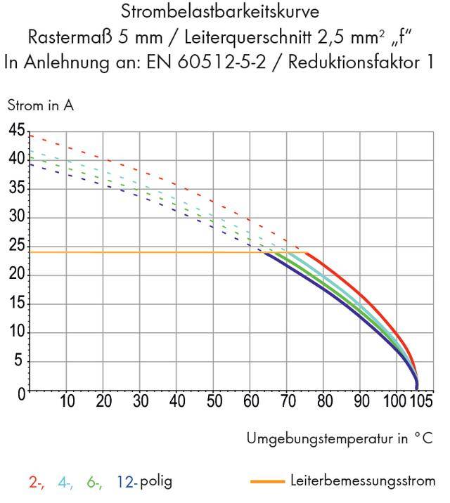 WAGO 257-655/000-009/999-950 Federkraftklemmblock 2.50 mm² Polzahl 5 Lichtgrau 80 St.