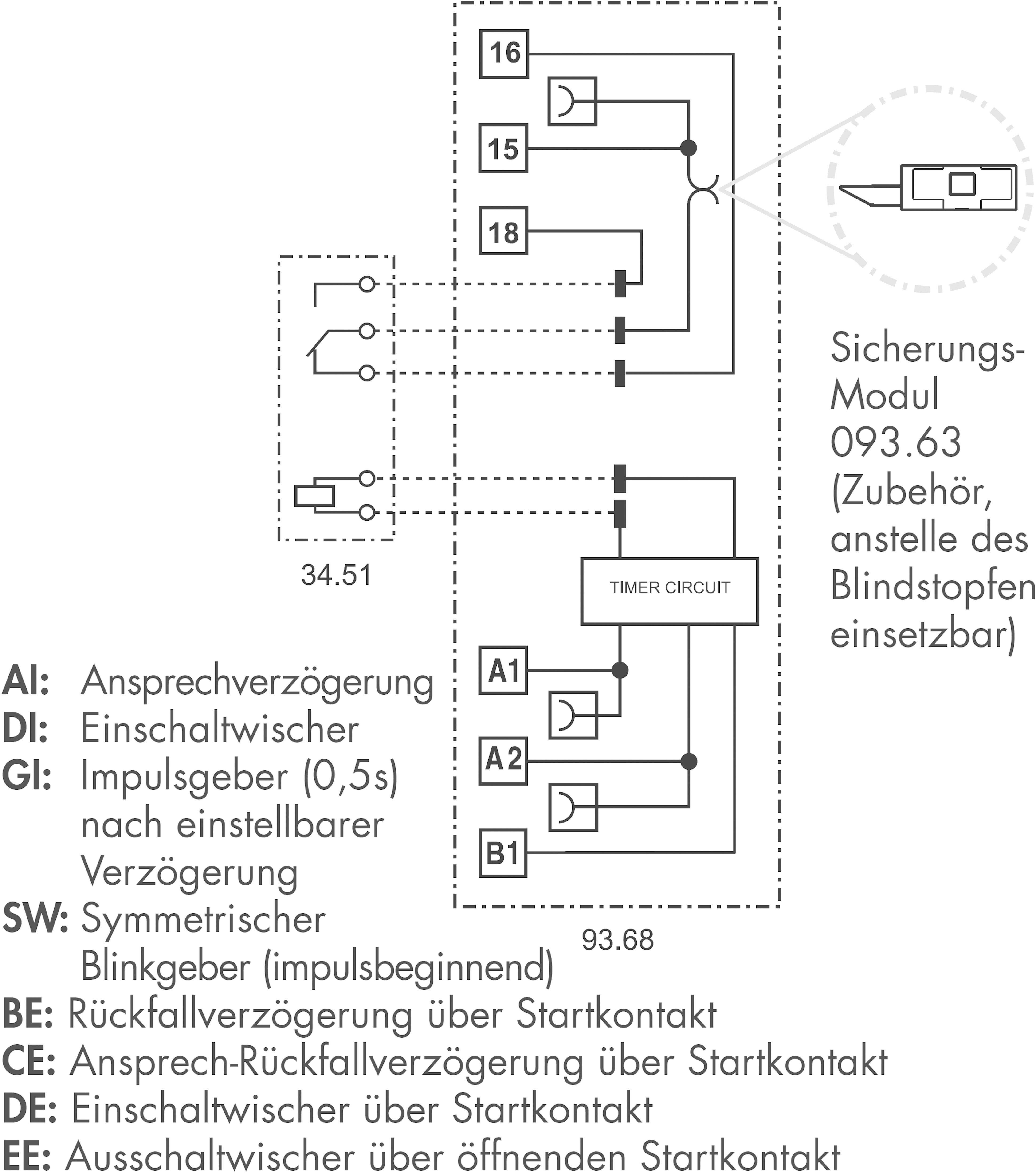 Finder 39.81.0.024.0060 Koppelrelais 24 V/DC, 24 V/AC 6A 1 Wechsler 1St.