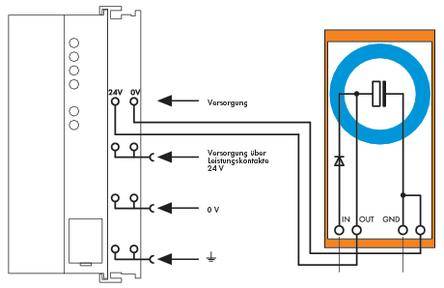 WAGO Stützelko-Modul 1 St. 288-824 24 V/DC