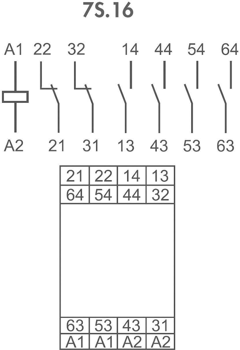 Finder 7S.16.9.024.0420 Industrierelais Nennspannung: 24 V/DC Schaltstrom (max.): 6 A 4 Schließer, 2 Öffner 1 St.