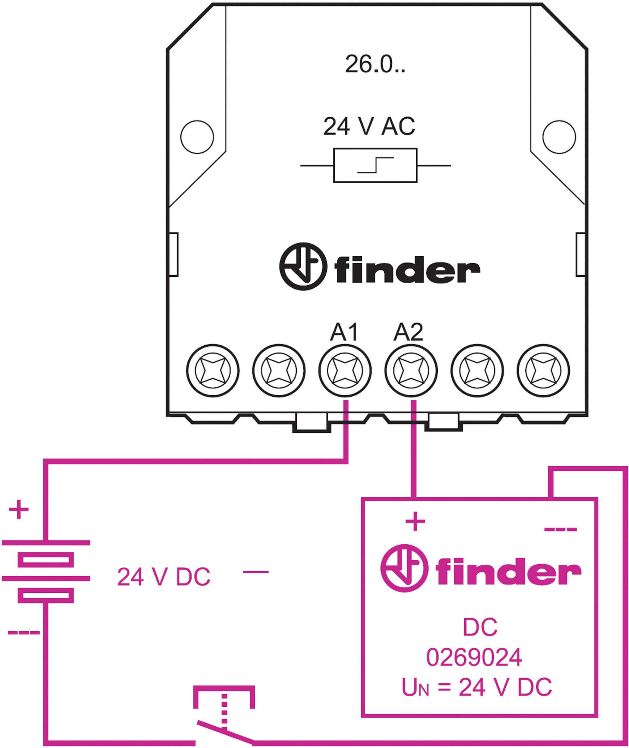 Relais von Finder, zeigt Anschlüsse für 24 V AC und 24 V DC. Diagramm zur Verdrahtung mit Plus- und Minuspolen gekennzeichnet.