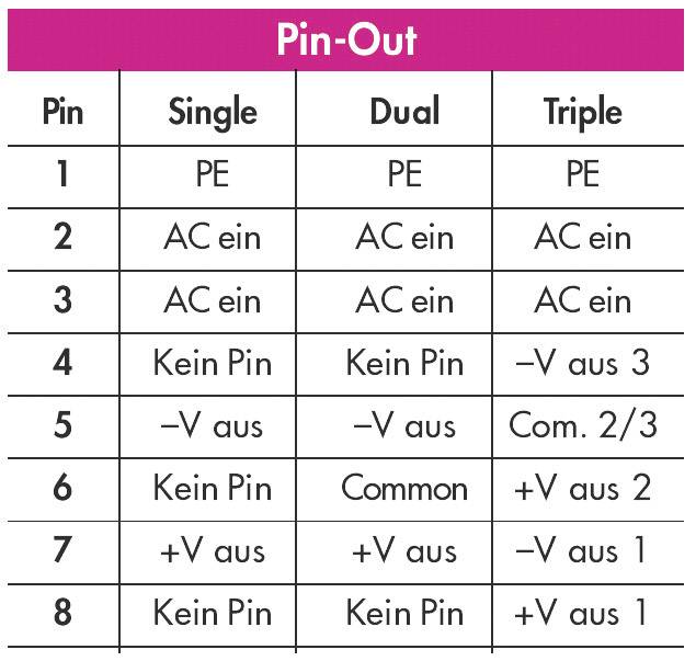 Schaltnetzteil-Übertrager TracoPower TML 15212