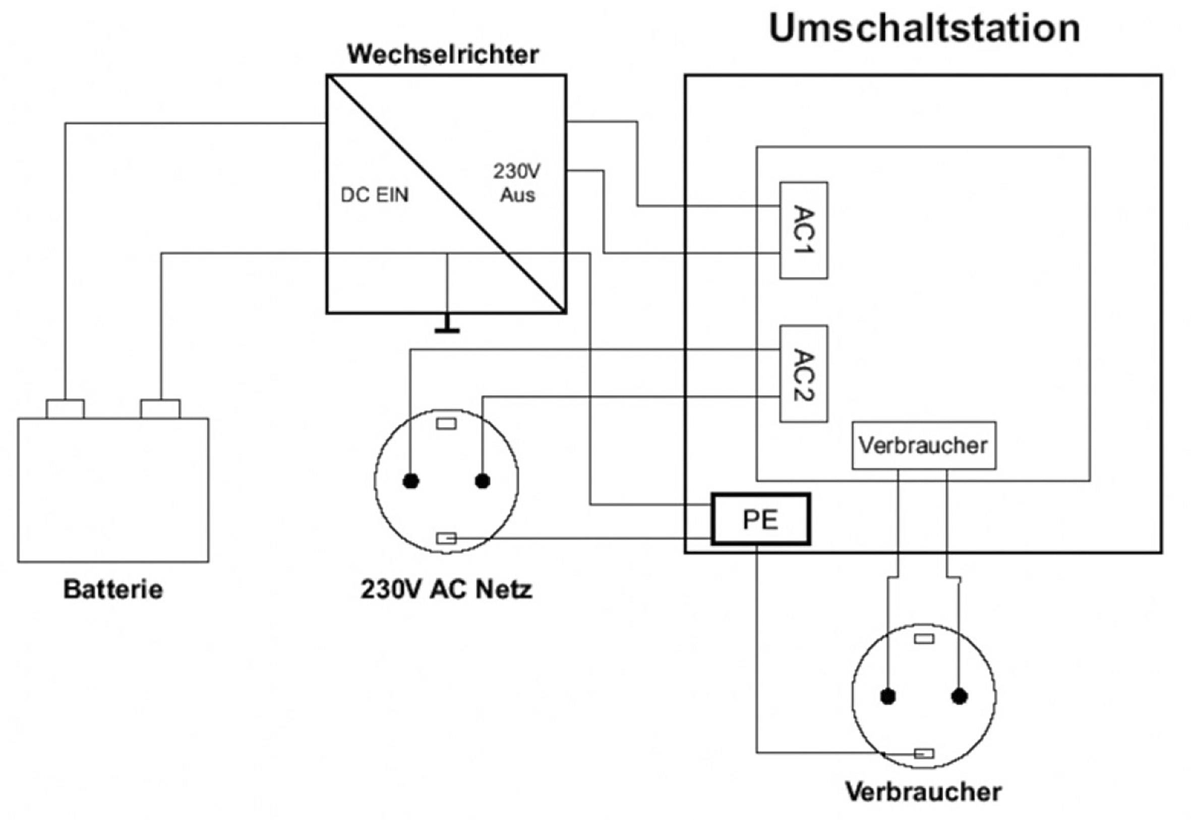 IVT Umschaltstation US-12N 2760 VA 18202 130mm x 130mm x 60mm Passend für Modell (Wechselrichter):Universal