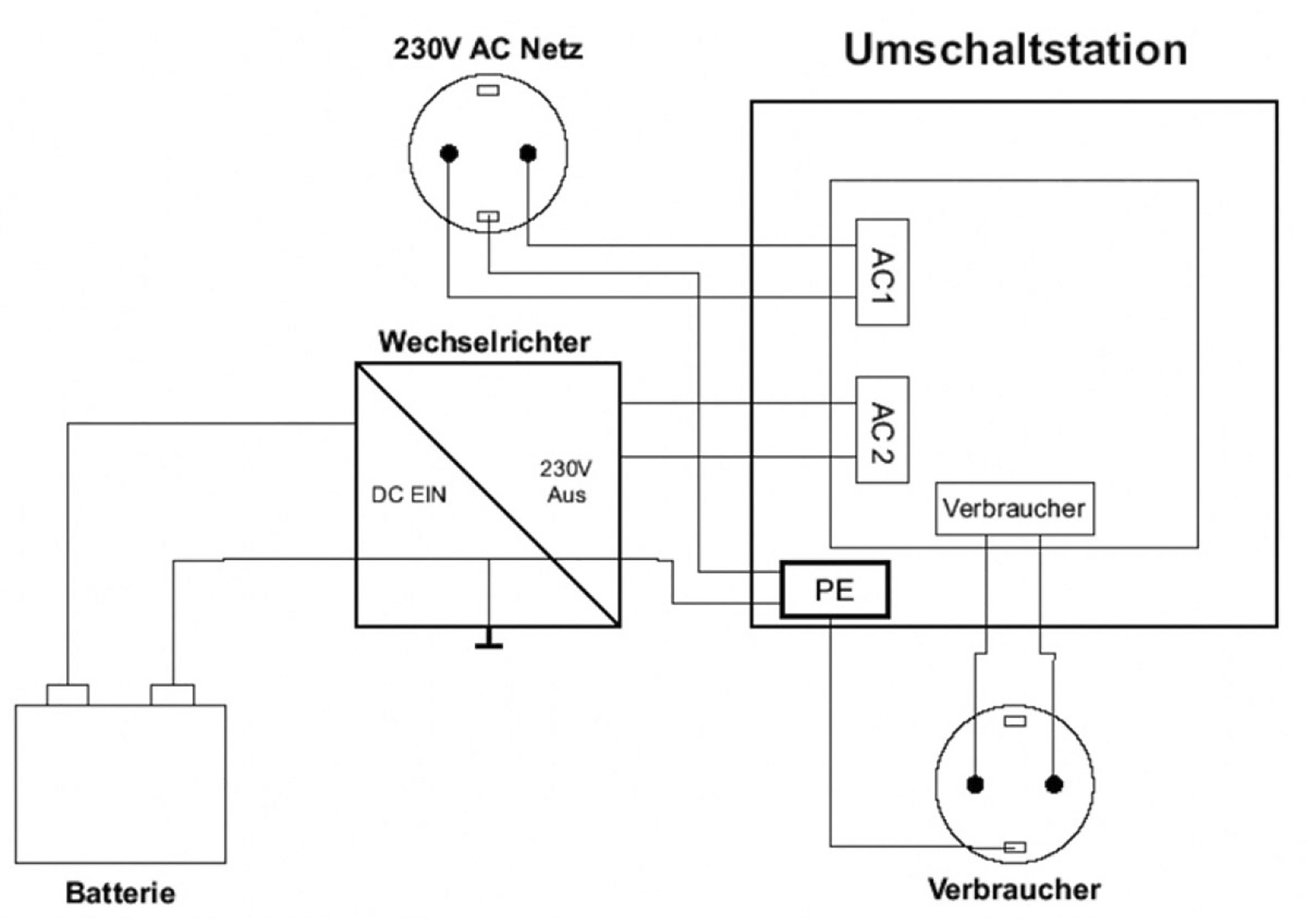IVT Umschaltstation US-12N 2760 VA 18202 130mm x 130mm x 60mm Passend für Modell (Wechselrichter):Universal