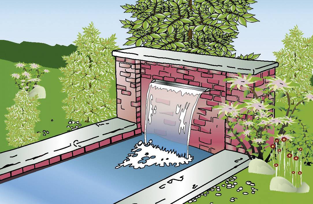 Ein Wasserfall fließt über eine Ziegelmauer in ein rechteckiges Becken, umgeben von Büschen und Blumen in einem Garten.