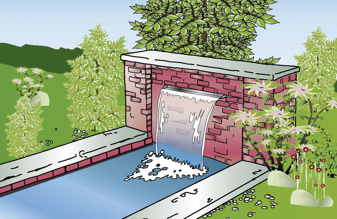 FIAP 3173 WaterFall Active 60-15 Edelstahl-Wasserfall (L x B x H) 600 x 120 x 220mm 1St.