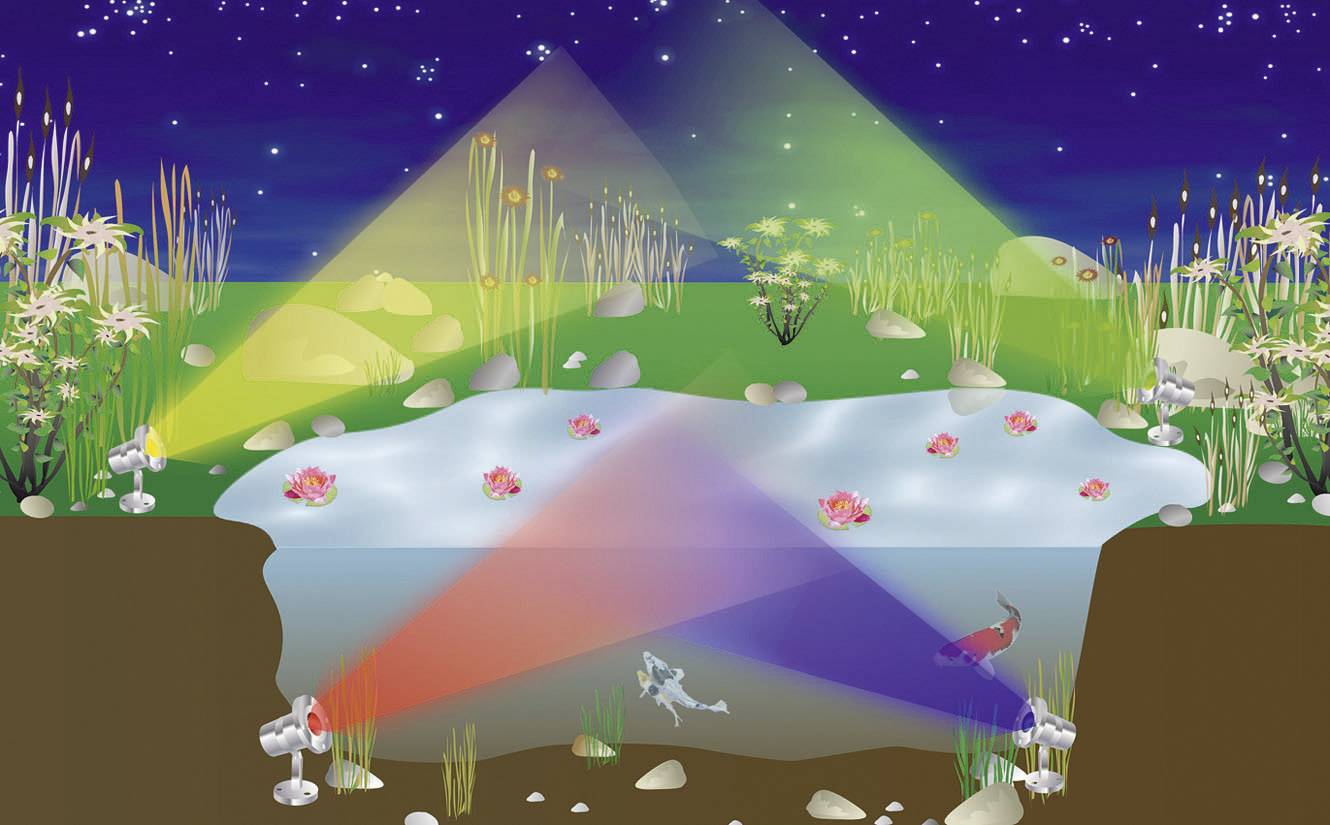 FIAP 3115 Teich-Beleuchtung (Ø x H) 91mm x 130mm 1St.