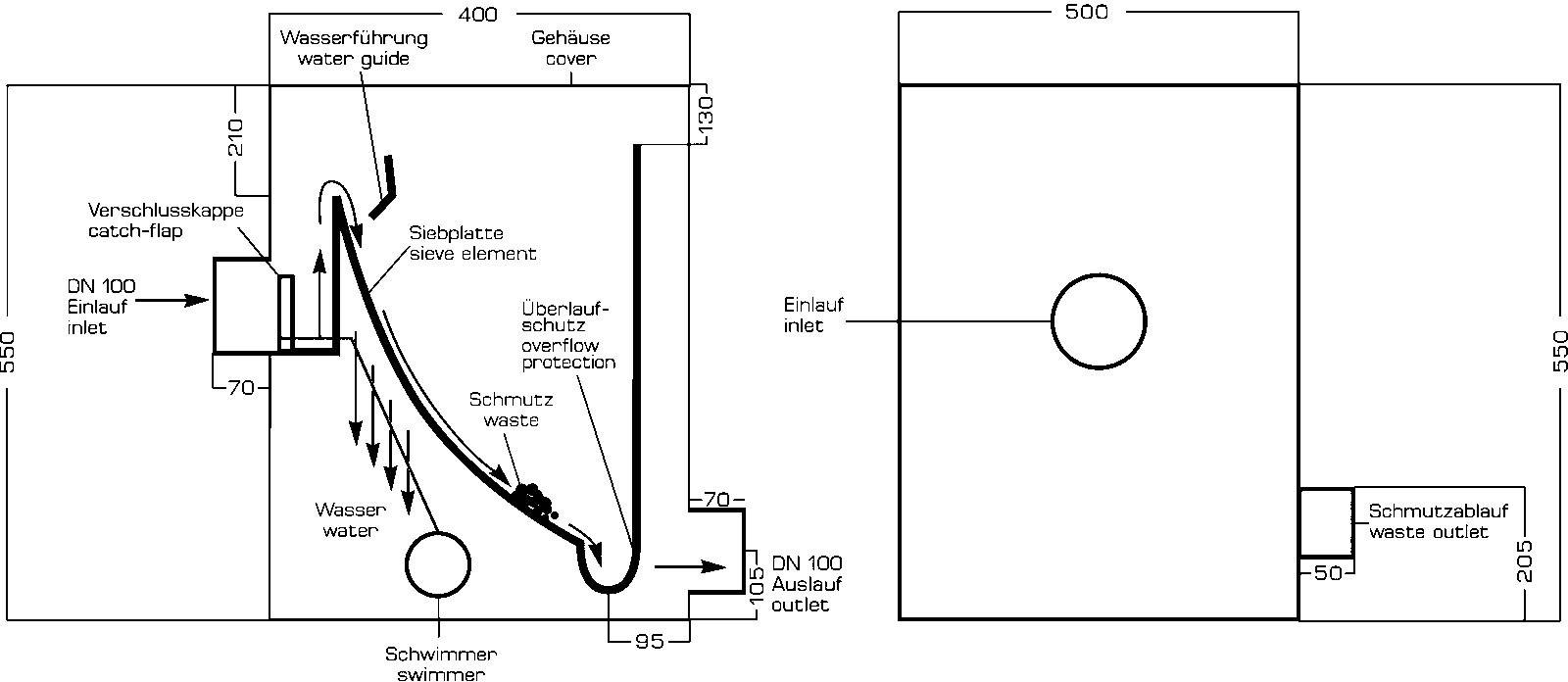Technische Zeichnung eines Wasserführungssystems mit Einlauf und Auslauf. Details zu Wasserführung, Schmutzfang und Überlaufschutz.
