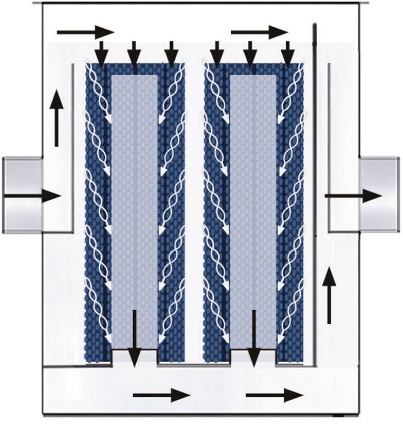 Diagramm eines Filtersystems mit Pfeilen, die einen Strömungsweg durch mehrere Filterkammern anzeigen. Luft strömt rein und gefiltert heraus.
