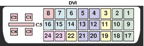BKL Electronic 0908002 DVI-Steckverbinder Stecker, gerade Polzahl: 29 Silber 1St.
