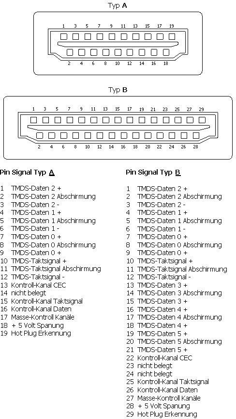 BKL Electronic 0905002 HDMI-Steckverbinder Stecker, gerade Polzahl: 19 Silber 1St.
