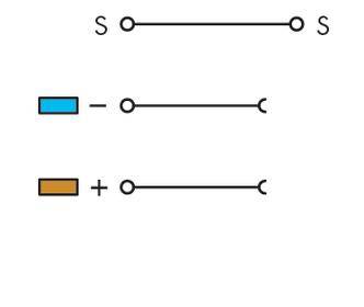 Elektrisches Schaltkreissymbol: Oben 'S', geschlossener Schalter mit offenen Kontakten. Unten '+' und '-', verbunden durch eine Linie.