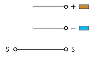 Diagramm zeigt zwei Stromleiter-Symbole oben, eins mit '+' und braunem Kästchen, ein weiteres mit '-' und blauem Kästchen; dritte Linie verbindet zwei 'S'.