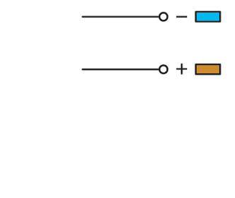 Zwei horizontale Linien mit Kreisen am Ende. Obere Linie hat ein Minus und blaues Quadrat, untere Linie hat ein Plus und oranges Quadrat.