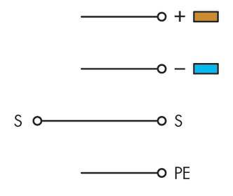 Diagramm zeigt drei Leitungen: '+', '-', 'S', und 'PE'. '+' ist braun, '-' blau, 'S' schwarz, 'PE' hat keinen Farbcode.