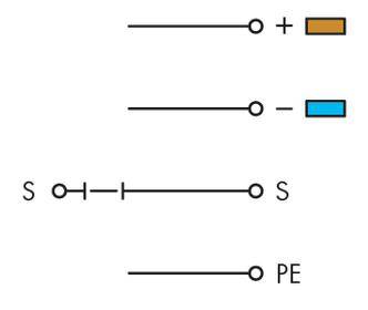 Elektrische Schaltsymbole: Oben '+' (braun), darunter '-' (blau), drittes Symbol zwei 'S' mit Verbindung, unten 'PE' (Schutzleiter).