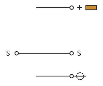 Drei verschiedene elektrische Schaltsymbole: oben ein Schalter mit + und Batterie, Mitte ein offener Schalter mit S-Markierungen, unten ein geschlossener Schalter rechts.