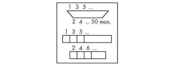 Die obere Form hat eine Länge von 1, 3, 5. Die untere Form hat eine Länge von 2, 4, 6 bis maximal 50.