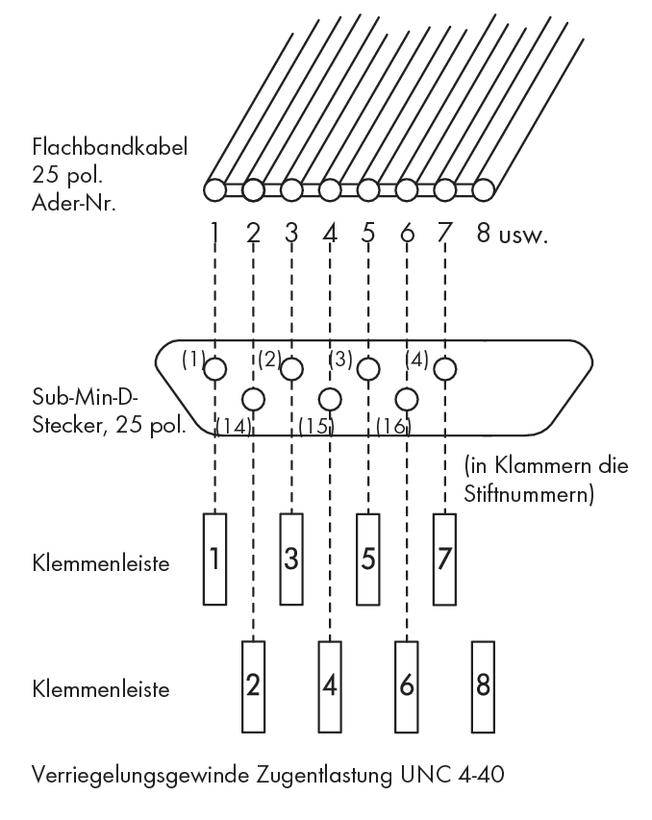 Schaltplan mit Flachbandkabel, Sub-Min-D-Stecker und Klemmleiste. Zeigt Verbindungen zwischen Kabeldrähten und Steckernummern.