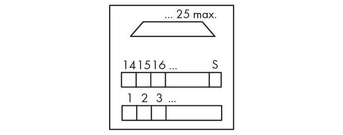 Diagramm mit einem Trapez oben, darunter zwei rechteckige Felder. Das obere Feld zeigt '141516... S', das untere '1 2 3...'.