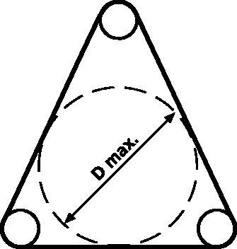 Ein gleichseitiges Dreieck mit drei Kreisen an den Ecken und einem eingezeichneten Kreis in der Mitte. Eine Linie zeigt 'D max.' an.