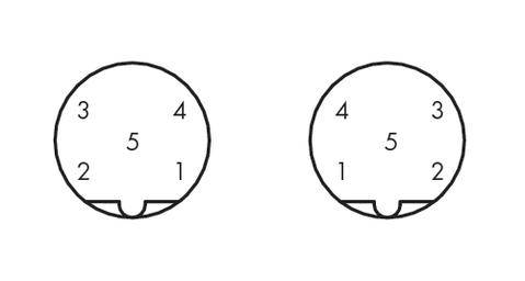 Zwei runde Diagramme mit beschrifteten Sektoren von 1 bis 5 in unterschiedlicher Reihenfolge. Zahlen zeigen Positionen im Kreis an.