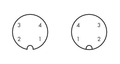 Zwei runde Diagramme nebeneinander, jeweils mit vier nummerierten Segmenten und einer Vertiefung am unteren Rand.