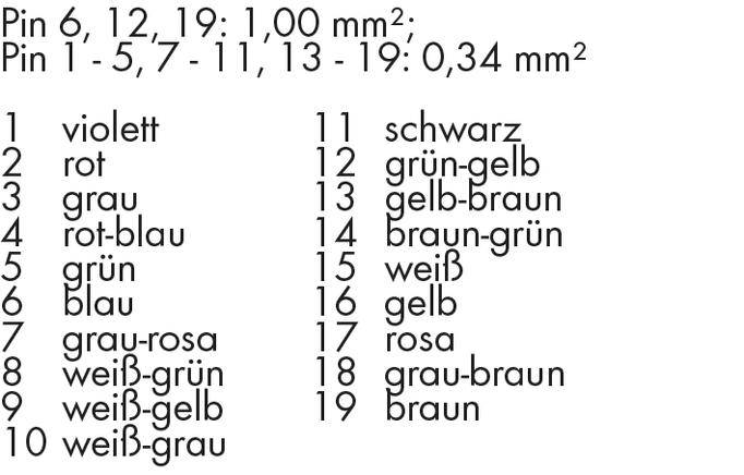 Farben- und Pin-Nummernzuordnungstabelle für 19 Pins mit unterschiedlichen Kabeldicken: Pin 6, 12, 19 haben 1,00 mm², andere 0,34 mm².