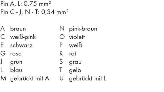 Pin A, L: 0,75 mm²; Pin C-J, N-T: 0,34 mm². A: braun, C: weiß-pink, E: schwarz, G: rosa, J: grün, L: blau, M: gebrückt mit A, N: pink-braun, O: violett, R: weiß, S: rot, T: grau, U: gebrückt mit L.