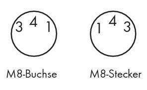 Diagramm von M8-Buchse und M8-Stecker mit nummerierten Pins: Buchse (1, 3, 4), Stecker (1, 3, 4).