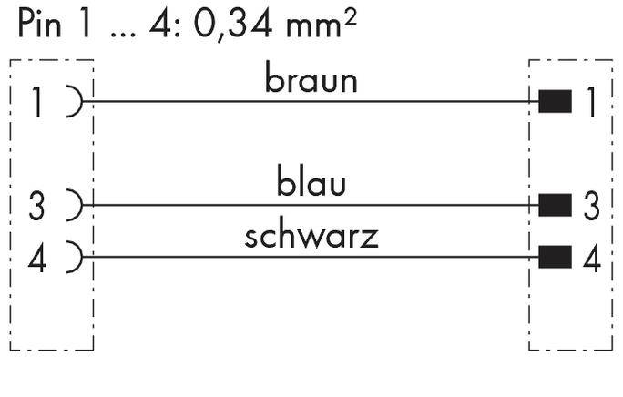Schematische Darstellung eines Steckers mit drei Leitungen: braun zu Pin 1, blau zu Pin 3, schwarz zu Pin 4, Kabelstärke 0,34 mm².