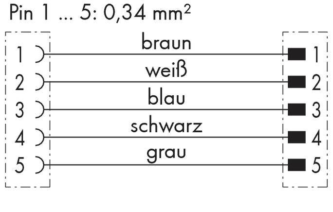 Diagramm, das die Farbcodierung für Pins 1 bis 5 zeigt: 1 ist braun, 2 ist weiß, 3 ist blau, 4 ist schwarz, 5 ist grau.