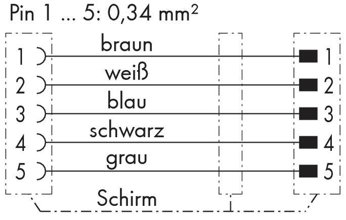 Steckerverbindungsdiagramm für Pins 1 bis 5 mit Drahtfarben: 1-braun, 2-weiß, 3-blau, 4-schwarz, 5-grau; Drahtdurchmesser 0,34 mm².