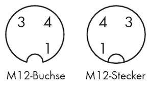 Diagramm zeigt M12-Buchse und M12-Stecker mit Pins numeriert von 1 bis 4.
