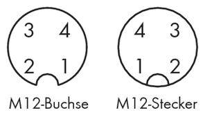 Diagramm zeigt die Pin-Nummerierung eines M12-Steckers und einer M12-Buchse, jeweils mit den Zahlen 1 bis 4.