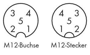 M12-Buchse und M12-Stecker Diagramm mit nummerierten Pins 1 bis 5 in einem kreisförmigen Layout, verwendet für elektrische Anschlüsse.