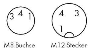 Diagramm zeigt M8-Buchse und M12-Stecker mit nummerierten Pins 1 bis 4.