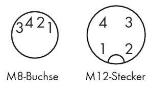 Zwei runde Anschlüsse: links 'M8-Buchse' mit nummerierten Pins 3, 4, 2, 1 im Uhrzeigersinn; rechts 'M12-Stecker' mit Pins 4, 3, 1, 2 im Uhrzeigersinn.