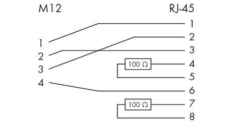 Schaltplan einer M12 zu RJ-45 Verbindung. M12-Pins 1 bis 4 sind RJ-45-Pins zugeordnet. Widerstände von 100 Ohm zwischen Pins 3-6 und 4-5.