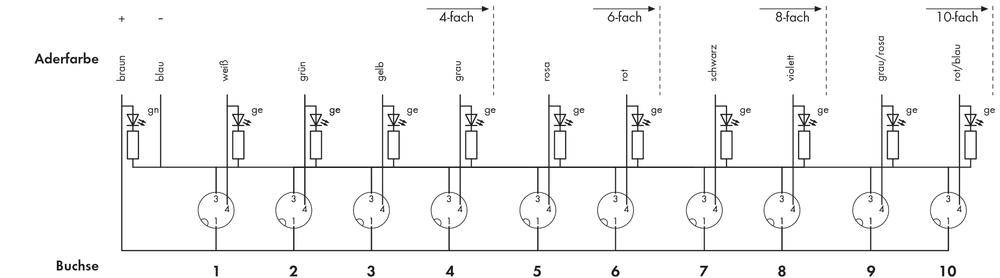 Schematische Darstellung eines Schaltplans mit neun Buchsen. Über jeder Buchse stehen Informationen zur Belegung der Adernfarbe.