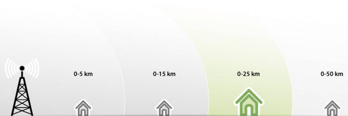 One For All SV 9395 Aktive DVB-T/T2 Flachantenne Innenbereich Verstärkung: 51 dB Schwarz, Silber (gebürstet)