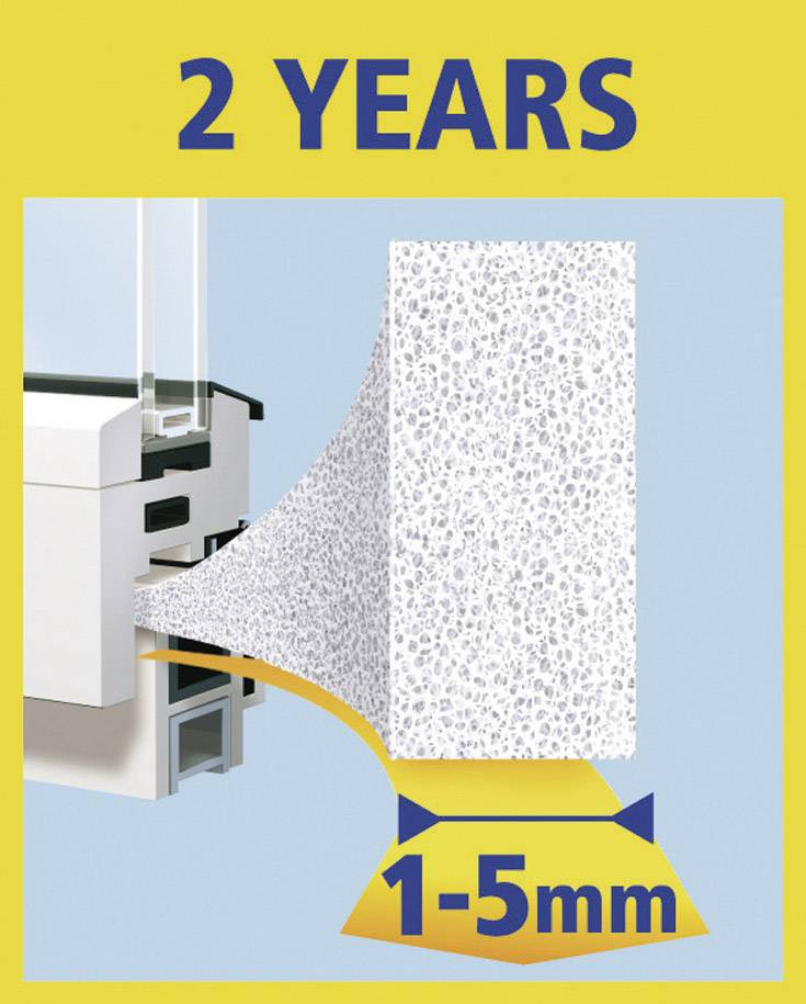 Eine Illustration zeigt eine Fensterdichtung. Text '2 Years' oben und '1-5mm' mit einem Pfeil unten.