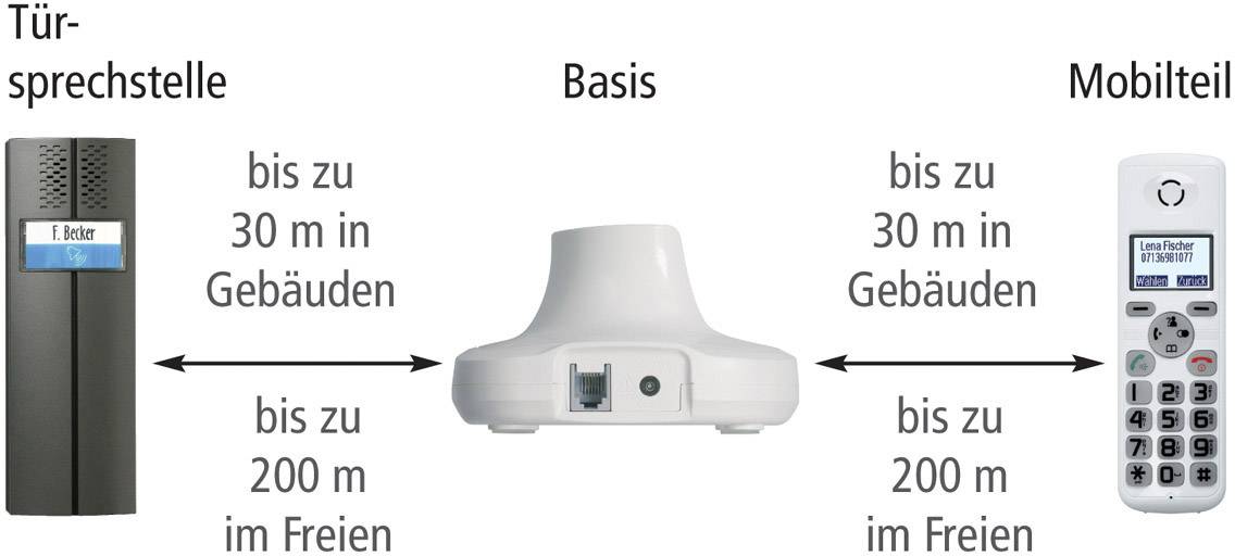 Pentatron TF04 Set Türsprechanlage Funk Komplett-Set 1 Familienhaus Anthrazit, Weiß