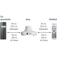 Pentatron TF04 Set Türsprechanlage Funk Komplett-Set 1 Familienhaus Anthrazit, Weiß Pentatron TF04 Set Türsprechanlage Funk Komplett-Set 1 Familienhaus Anthrazit, Weiß