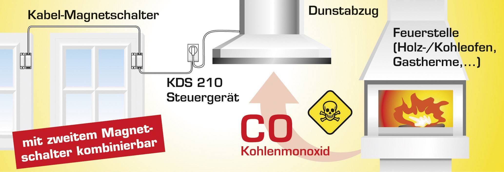 Schabus Kabel-Abluftsteuerung KDS 210 1150 W Weiß Zulassungen (Abluftsteuerung): DIBt