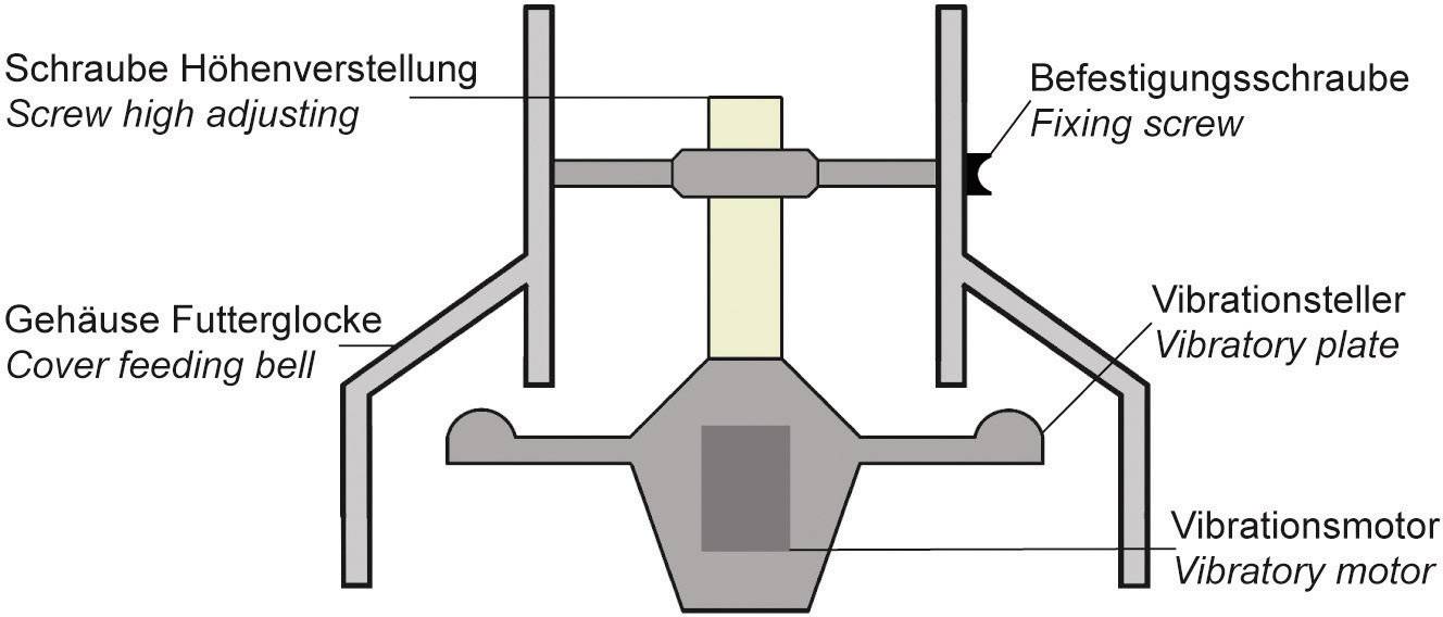 Diagramm eines Vibrationssystems: Zeigt Vibrationsteller, Befestigungsschraube, Schraube Höhenverstellung, Gehäuse Futterglocke, Vibrationsmotor.