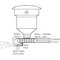 FIAP 1584-1 Elektronikfütterer mit Streuer FIAP 1584-1 Elektronikfütterer mit Streuer