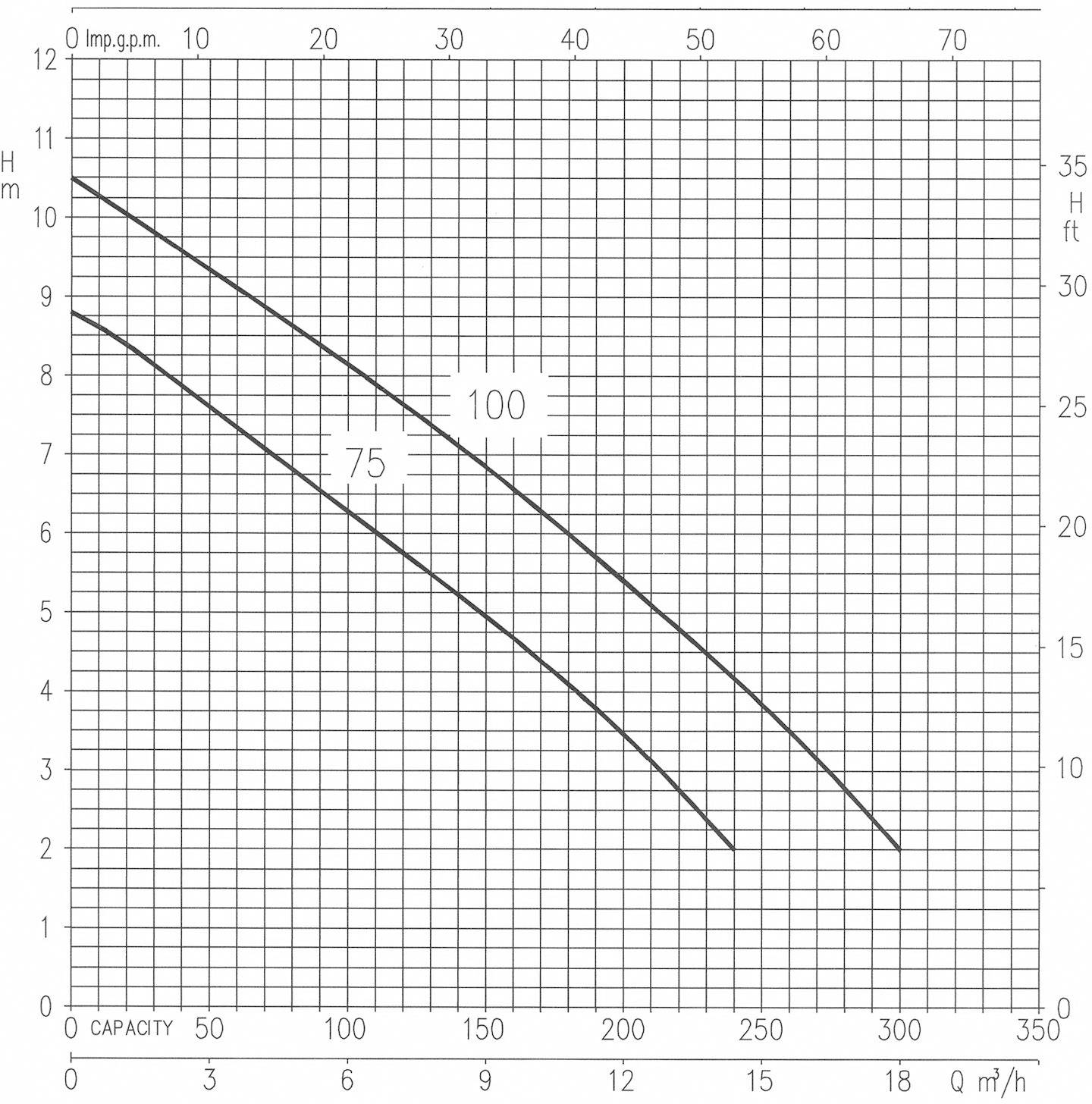 Ebara 1771051421A Right 100MA Schmutzwasser-Tauchpumpe 18000 l/h 11m