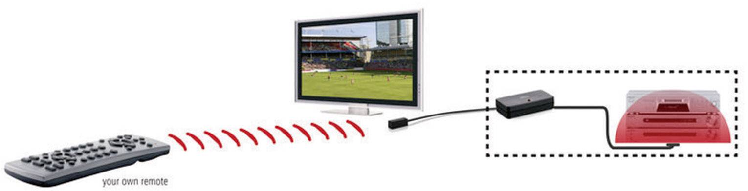 Marmitek Invisible Control 6 XTRA IR-Verlängerung Schwarz