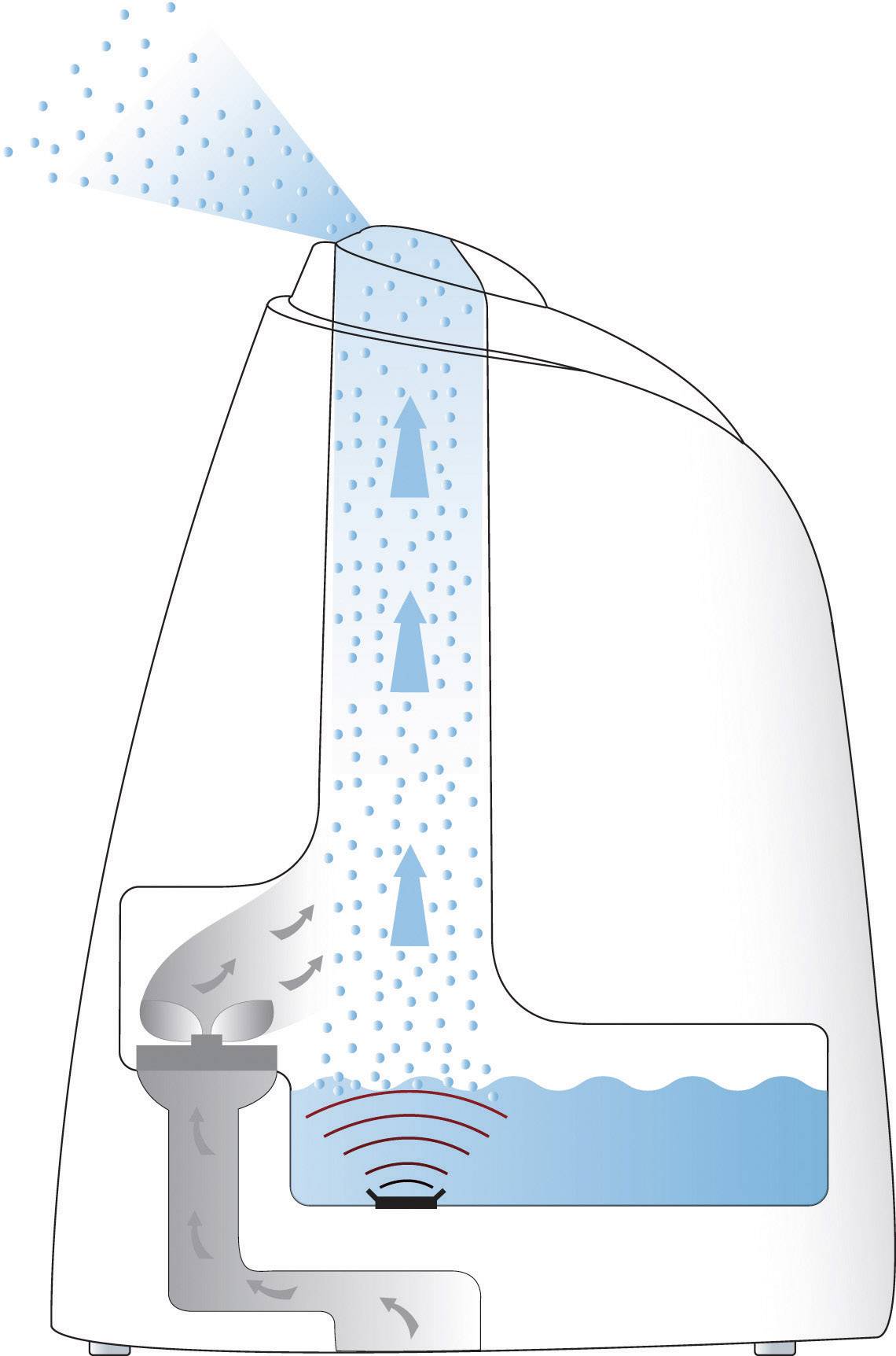 Beurer LB 44 Ultraschall-Luftbefeuchter 1 St. Weiß, Silber